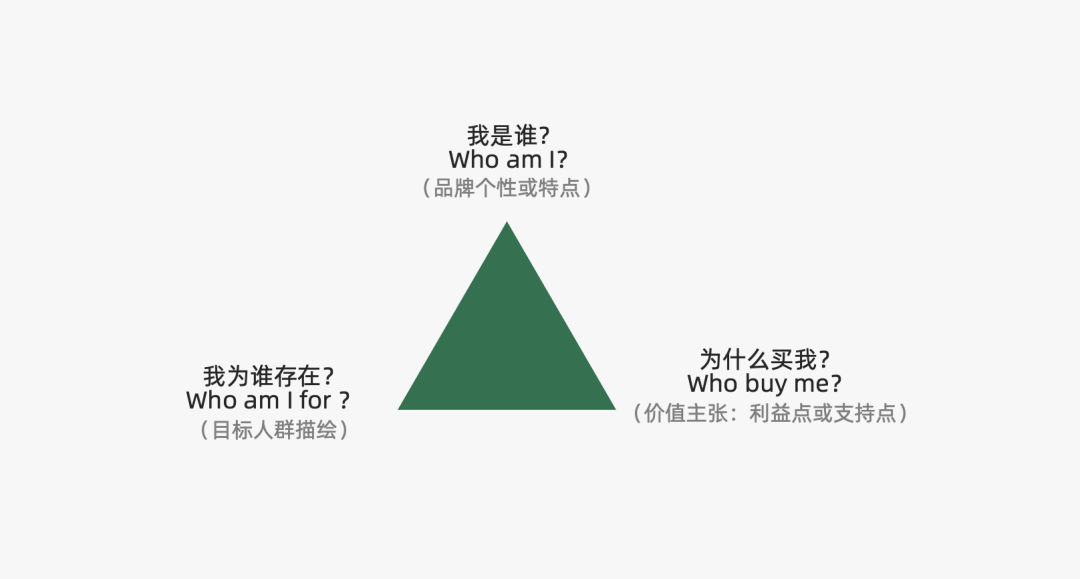 16000+字丨2022年策略人必备的66个营销模型（6.0版）